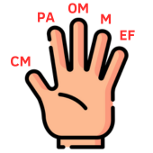 Parâmetros